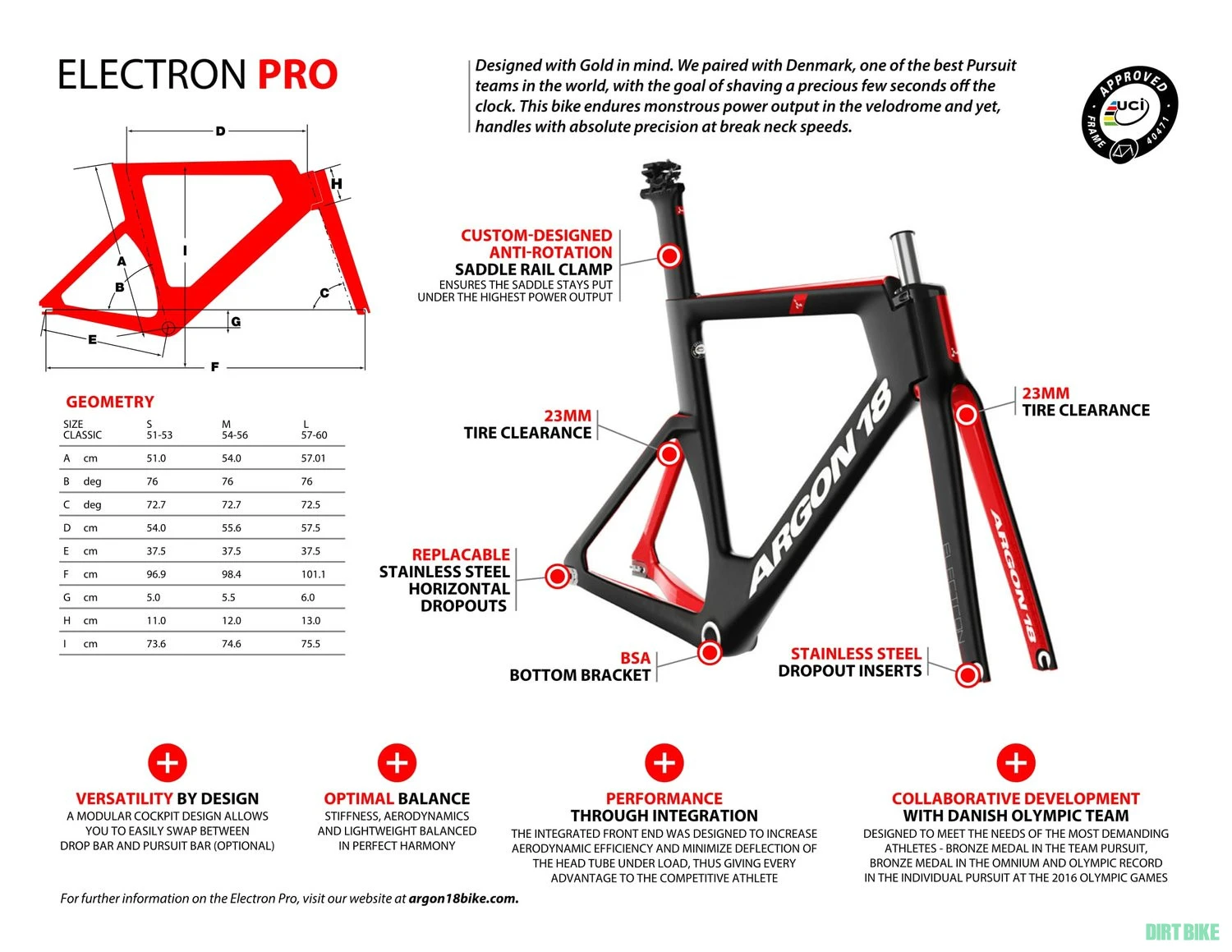 5. Argon 18 Electron Pro Track