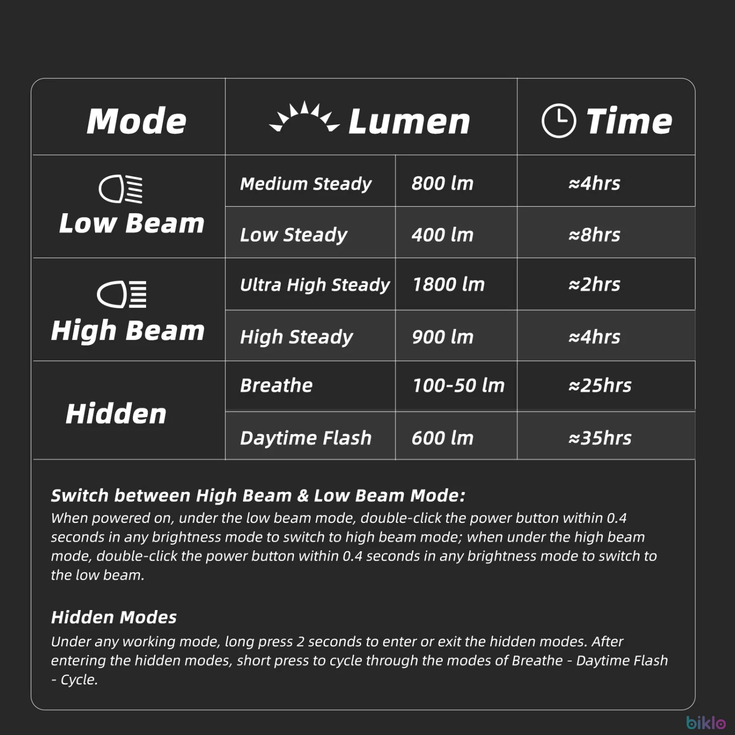 4. Gaciron Raptor-1800 Ultra High Lumen Bike Front Light