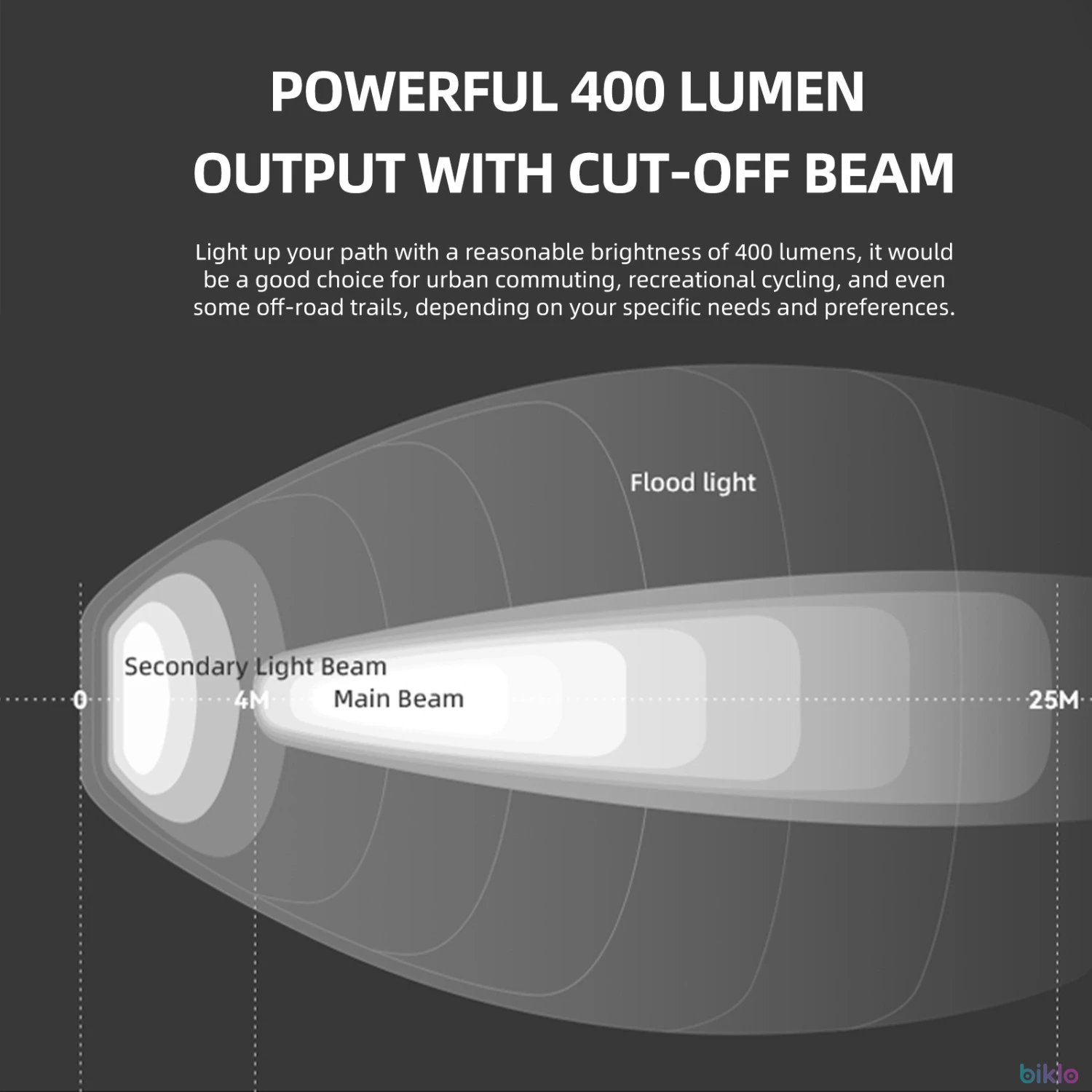 2. KIWI-400 Anti-Glare Bike Front Light