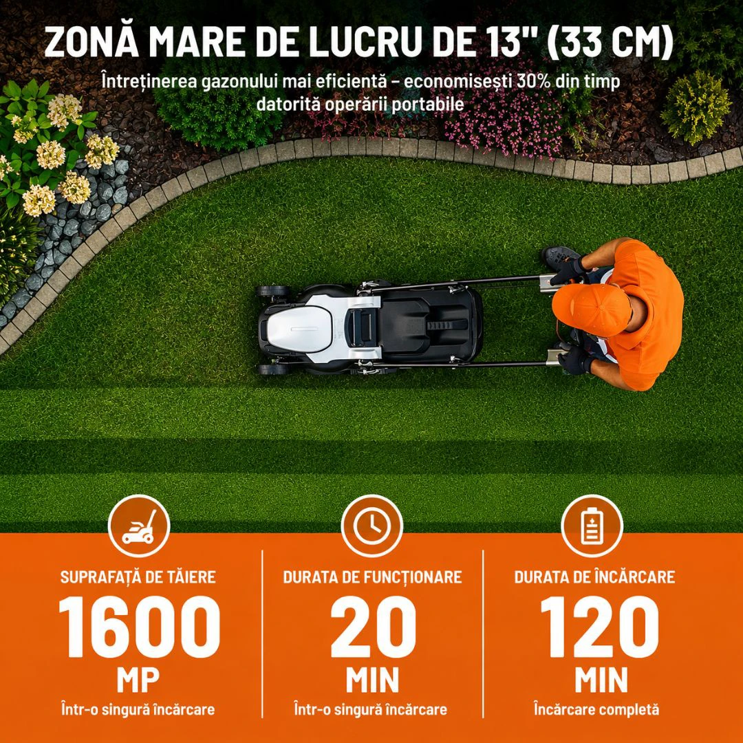 2. Masina de tuns gazonul Litheli U20LM00, 20V, acumulator 4Ah inclus, latime taiere 330 mm