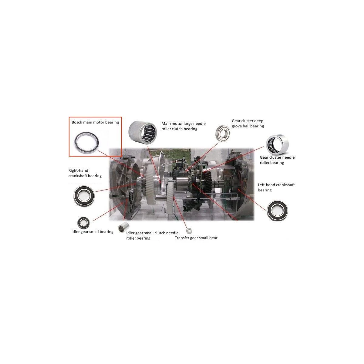 1. Rulment Principal Motor Bosch Performance Line / CX