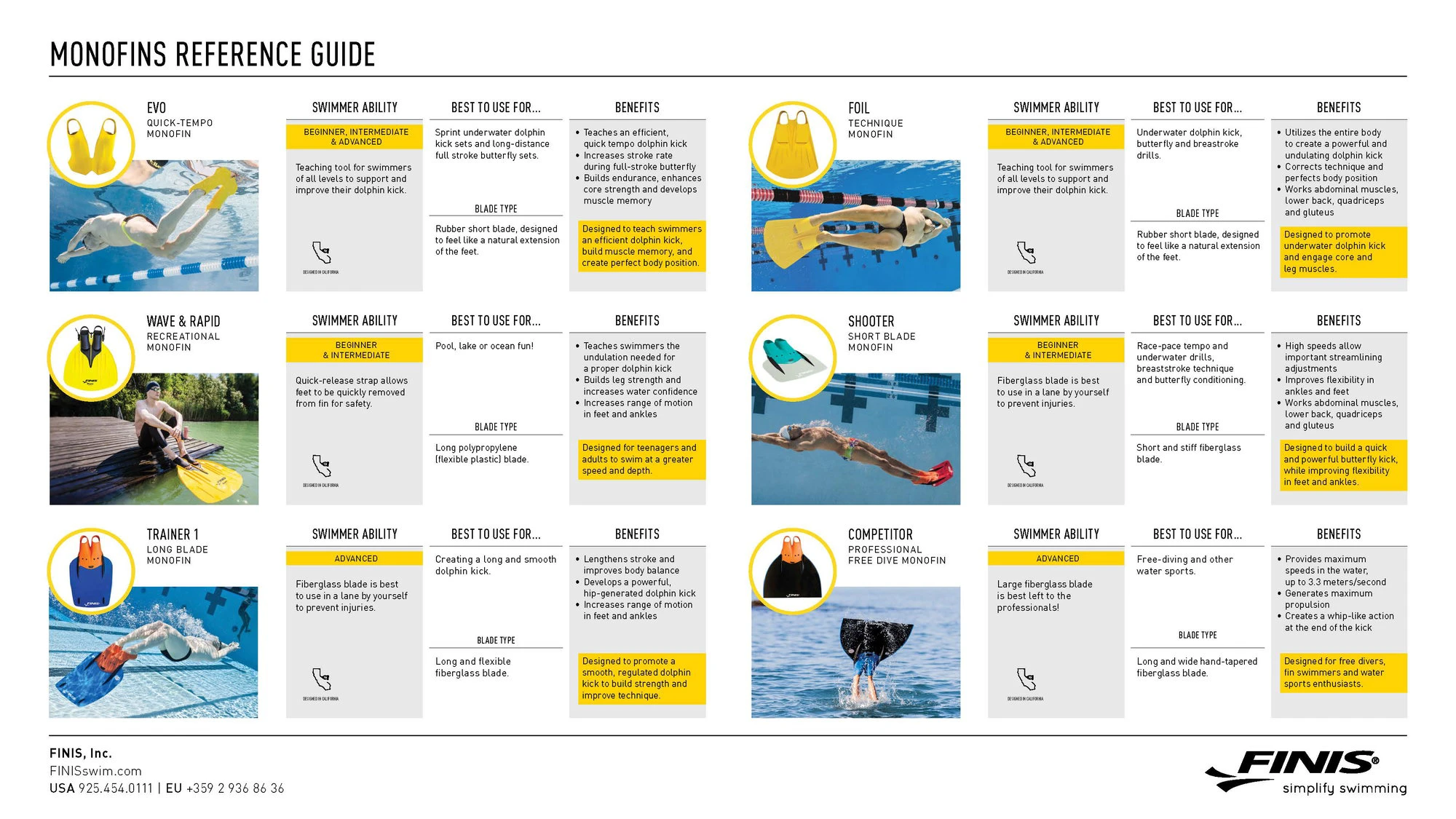 4. Finis - labe inot tehnice Foil Monofin - galben