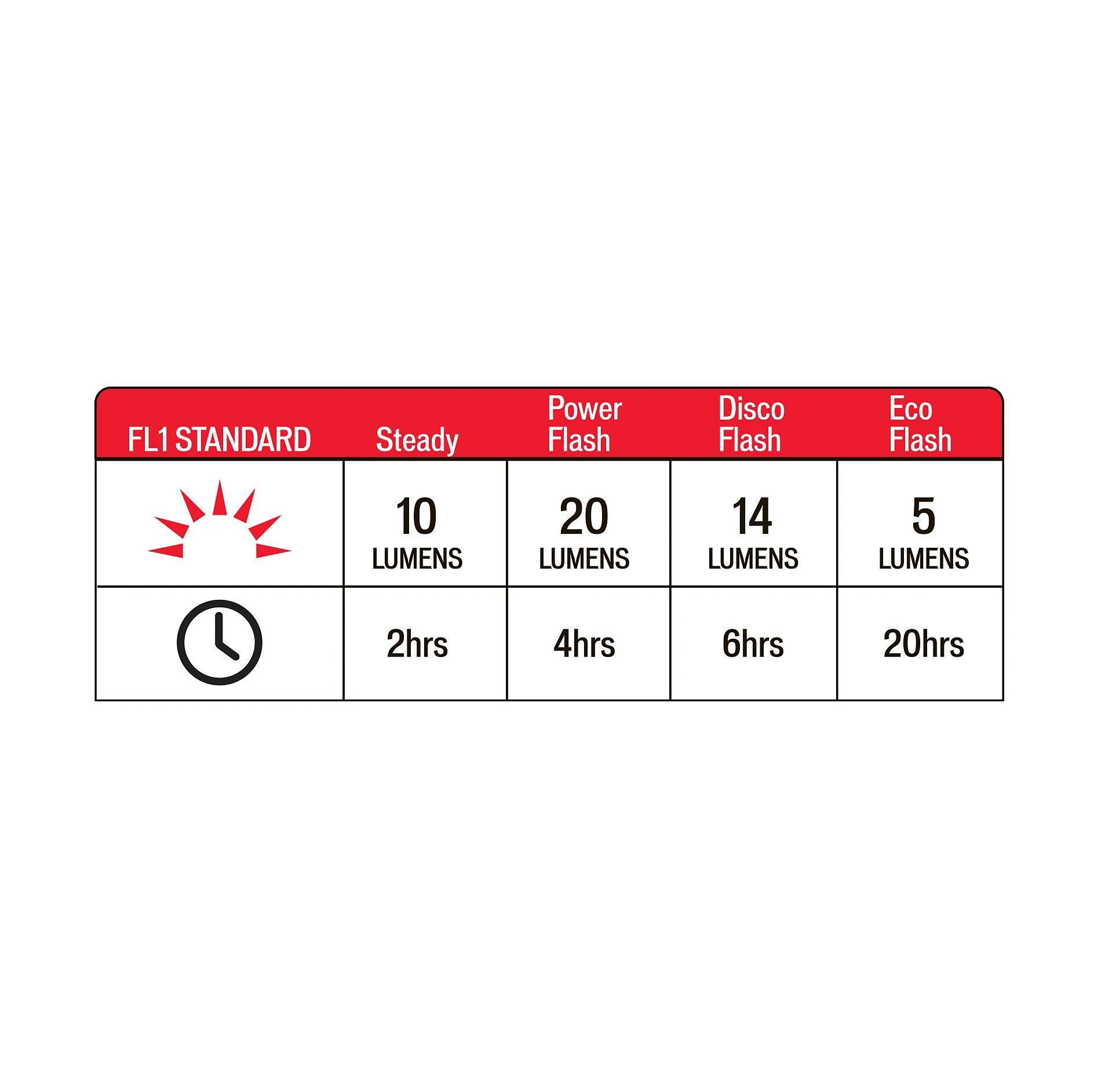5. Specialized - lumina spate pentru bicicleta (stop spate) Flashback, cu prindere multipla, incarcare USB, 20 lumeni - negru