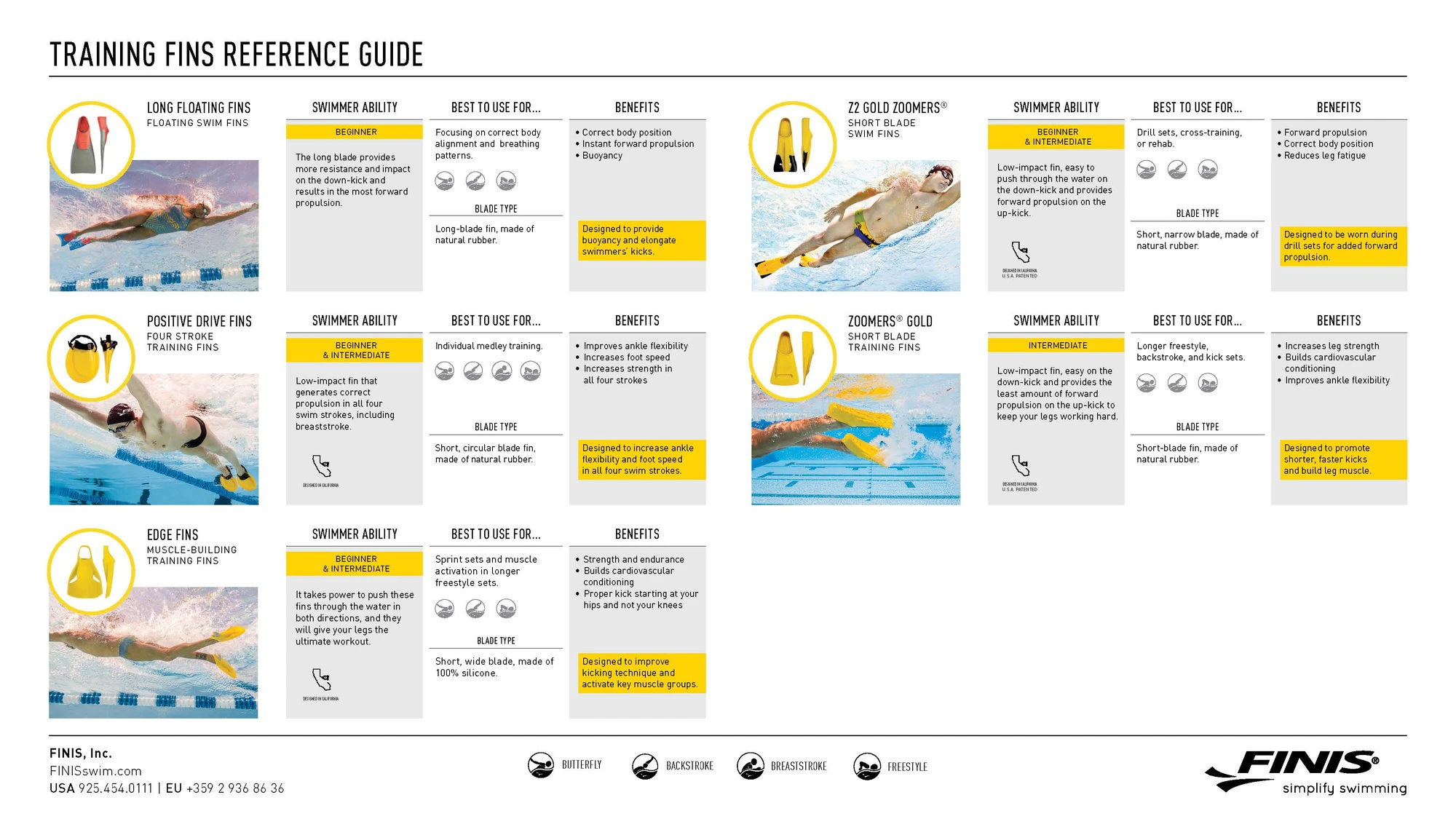 9. Finis - labe inot pentru adulti Positive Drive - galben negru
