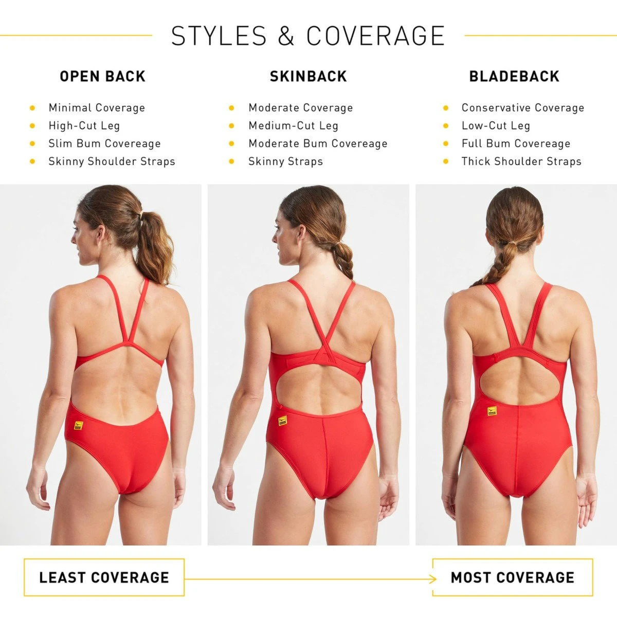 6. Finis - Costume de baie intreg pentru femei - Skinback Solid - rosu