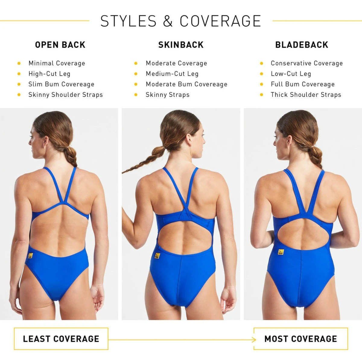 5. Finis - Costume de baie intreg pentru femei - Bladeback Solid - albastru bleuberry