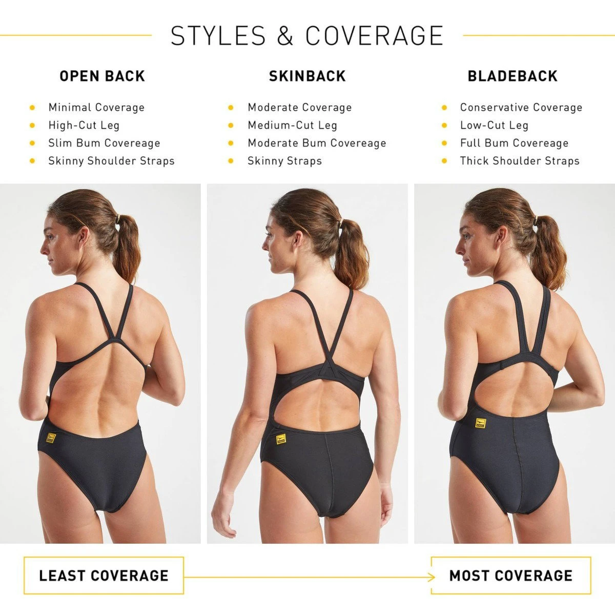 5. Finis - Costume de baie intreg pentru femei - Skinback Solid - negru