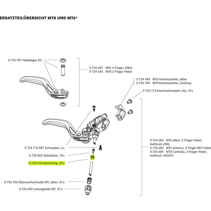 2. Magura - inel de strângere pentru conducte hidraulice