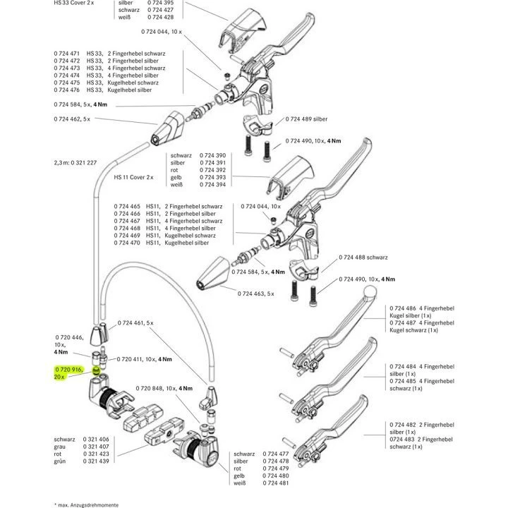 3. Magura - inel de strângere pentru conducte hidraulice