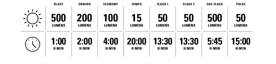 4. Lezyne - Lumina fata far - Hecto Drive 500XL - 500 Lumen - negru