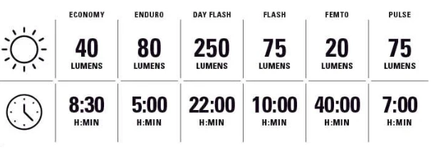 4. Lezyne - lumina fata far - Zecto Drive 250+ Lumeni - USB