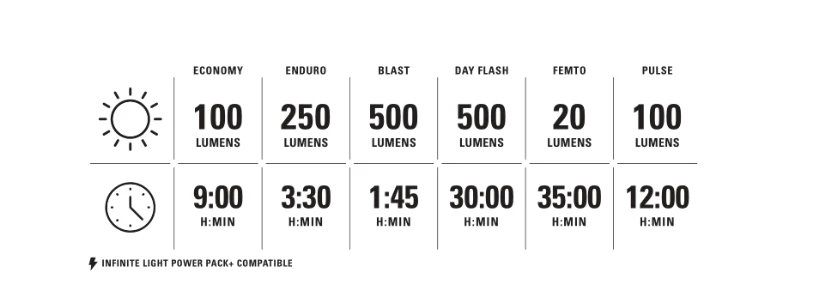 5. Lezyne - Lumina fata far- Fusion Drive 500+ - 500 lumeni - USB - negru