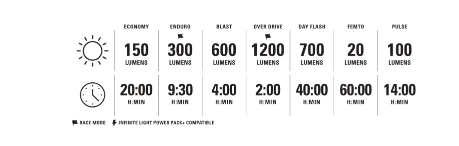 4. Lezyne - Lumina fata far - LITE DRIVE 1200+ - 1200 lumeni - USB - negru
