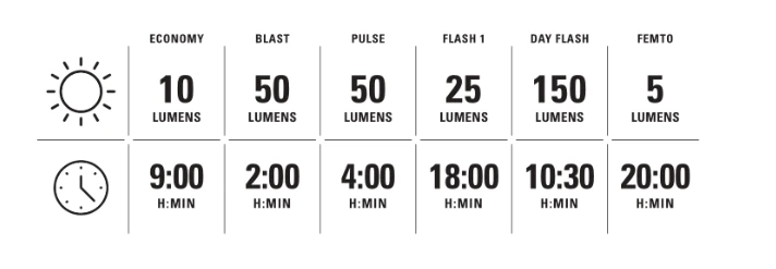 4. Lezyne - lumini spate stop - KTV DRIVE PRO+ -150 lumeni - USB - negru