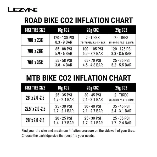 6. Lezyne - mini pompa CO2 - argintiu - 16g