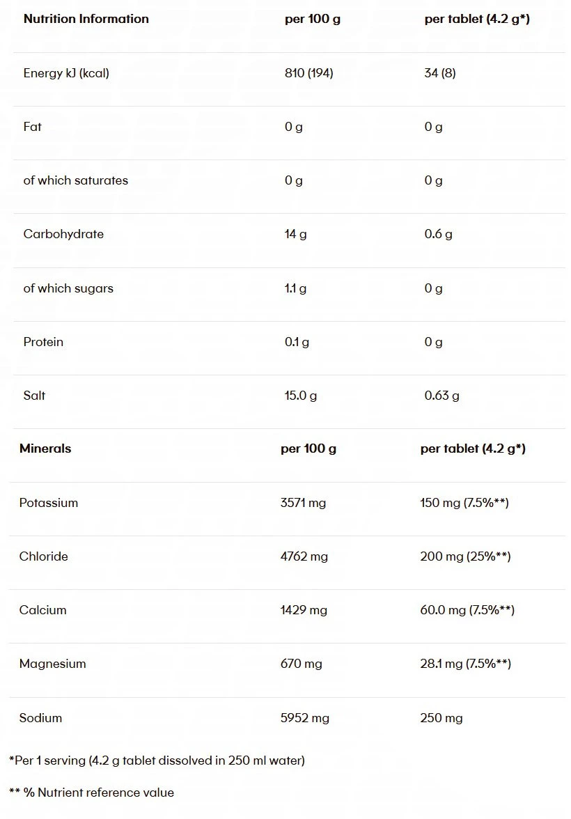 3. Powerbar - pastile efervescente hidratare si mineralizare 5 Electrolytes, aroma coacaze negre - cutie 10x 4.2g