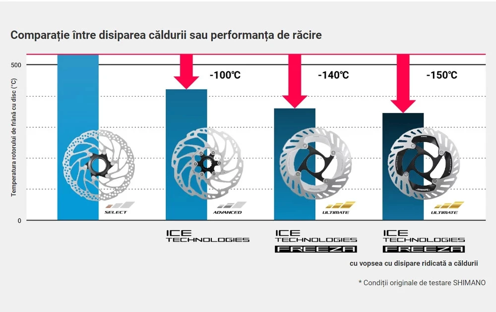 2. Disc frana SHIMANO XTR RT-MT900 203 mm Caneluri Interne Center Lock Ice Technologies Freeza