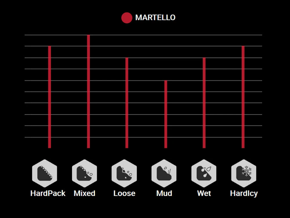 3. Anvelopa VITTORIA Martello 29x2.4(60-622) Tubeless TNT Anthracite 1010g