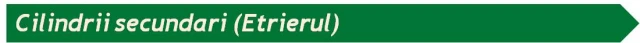 Cum funcţionează frânele hidraulice?
