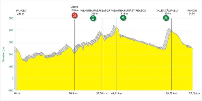 Se apropie Velopower Road Race 2013