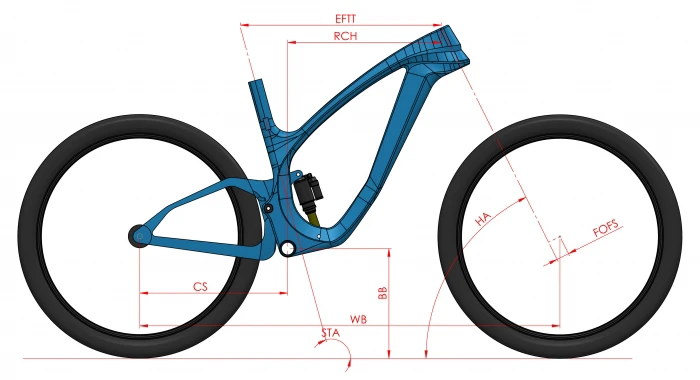Trail bikes și geometria: Reach, Top Tube Length și Seat Tube Angle