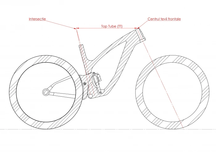 Trail bikes și geometria: Reach, Top Tube Length și Seat Tube Angle