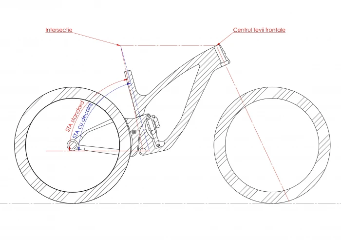 Trail bikes și geometria: Reach, Top Tube Length și Seat Tube Angle