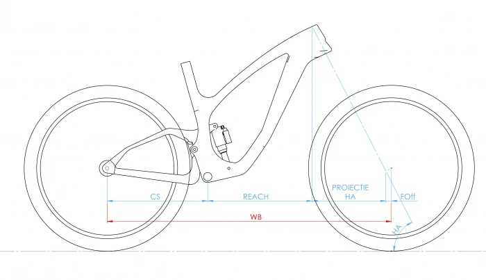 Trail bikes și geometria: Wheelbase și înălțimea BB-ului