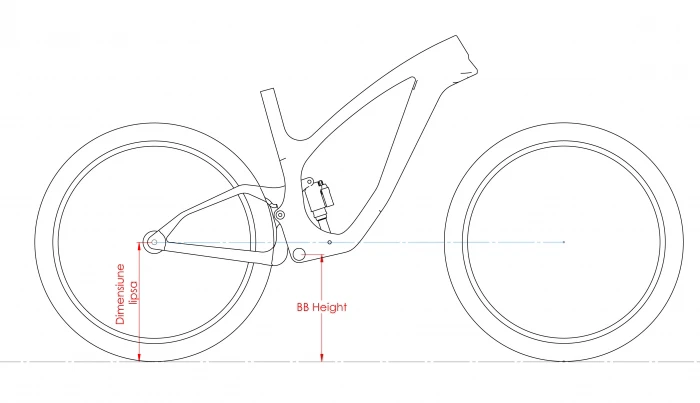 Trail bikes și geometria: Wheelbase și înălțimea BB-ului