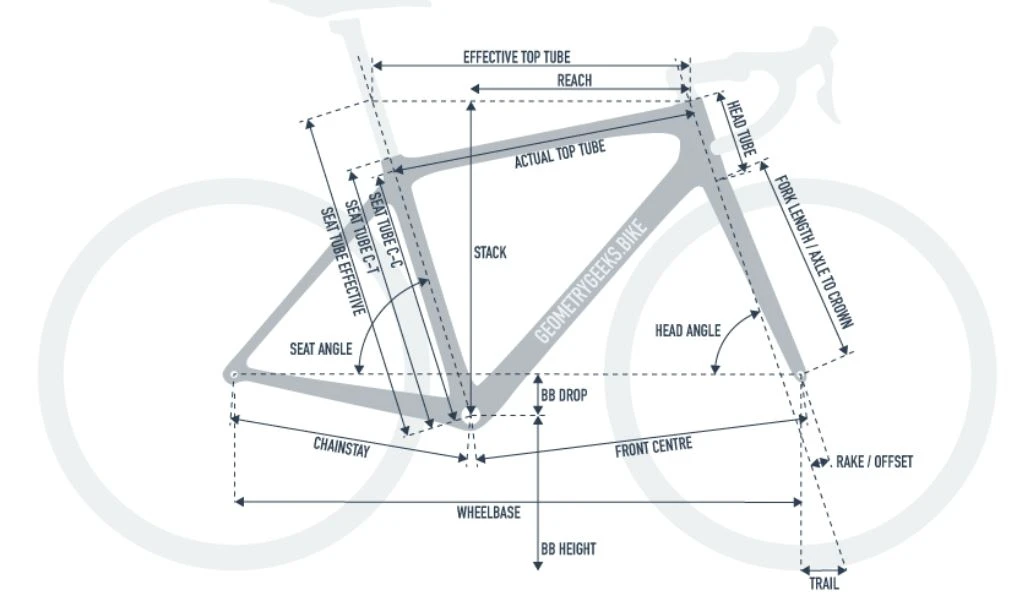 1. Cursiera cu effective top tube de maximum 53