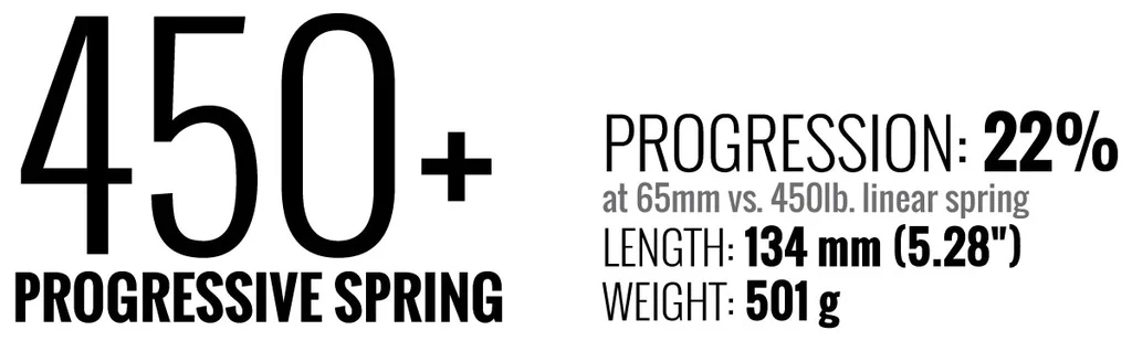1. Arc progresiv MRP 450 lbs