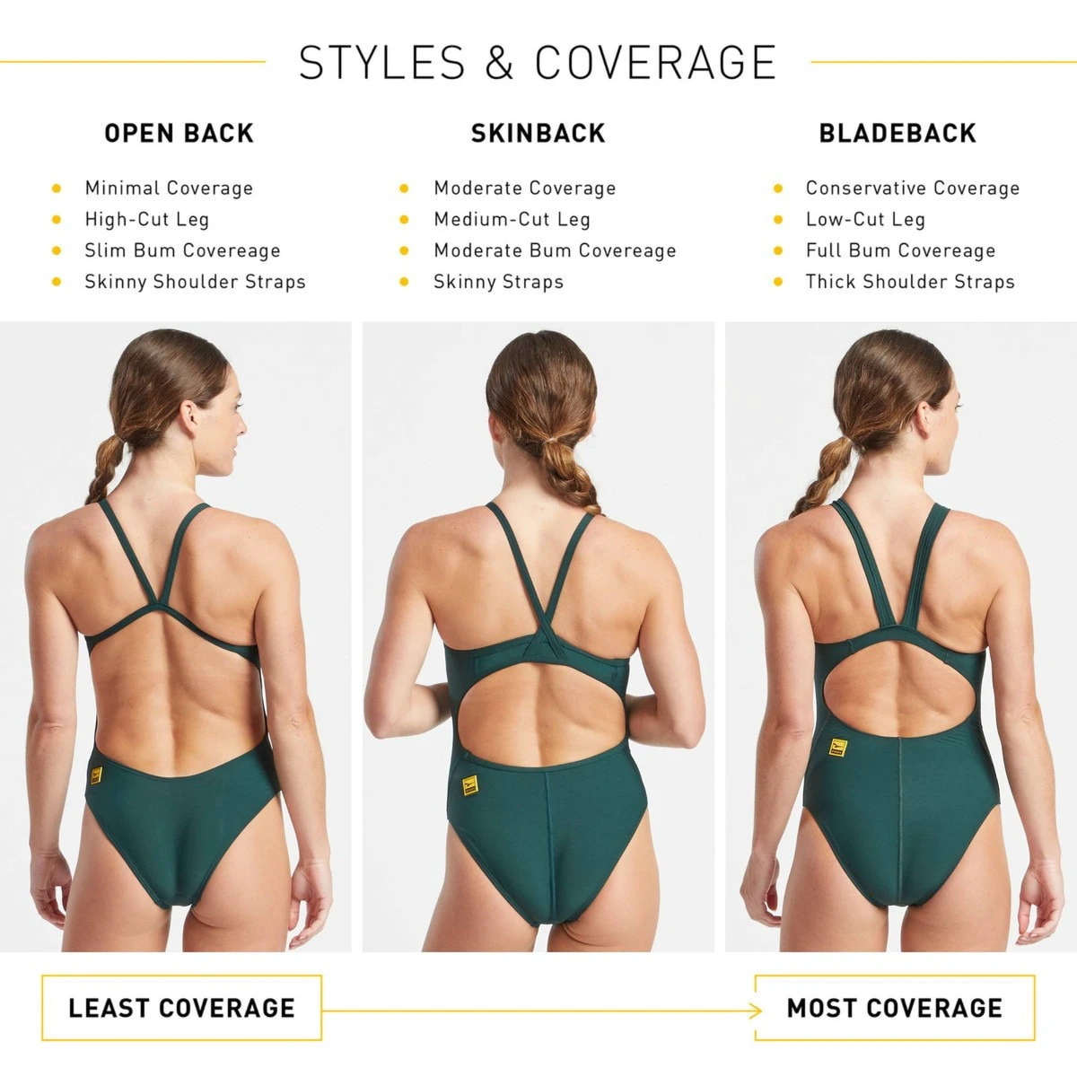 5. Finis - Costume de baie intreg pentru femei - Skinback Solid - verde pine